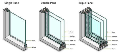 double paned windows molding the metal frame inside the house|replacement double pane windows.